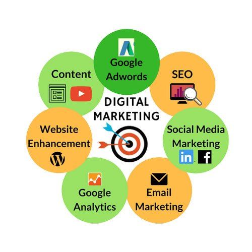 Email Marketing
